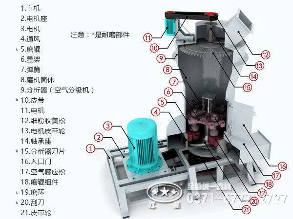 雷蒙磨粉機(jī)配件結(jié)構(gòu)圖