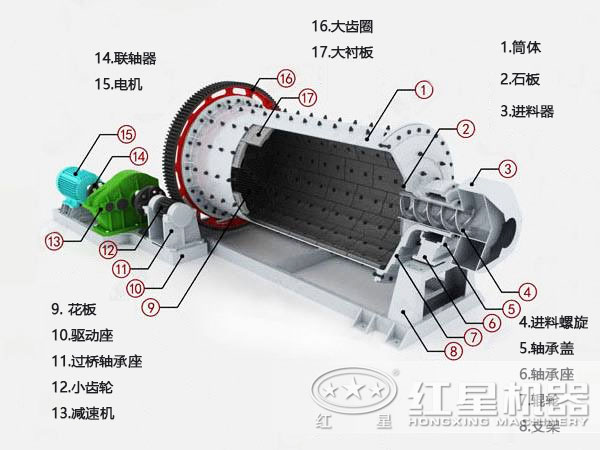 粉煤灰球磨機結(jié)構圖