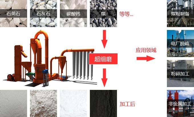 高細度石英石粉體開辟高新應用領域