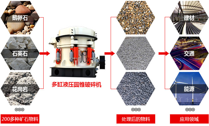 花崗巖碎石機