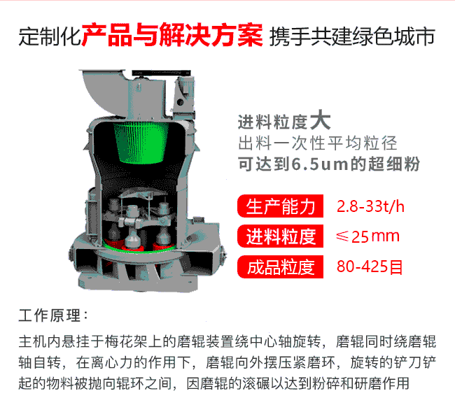 87高強磨粉機(jī)運作參數(shù)圖