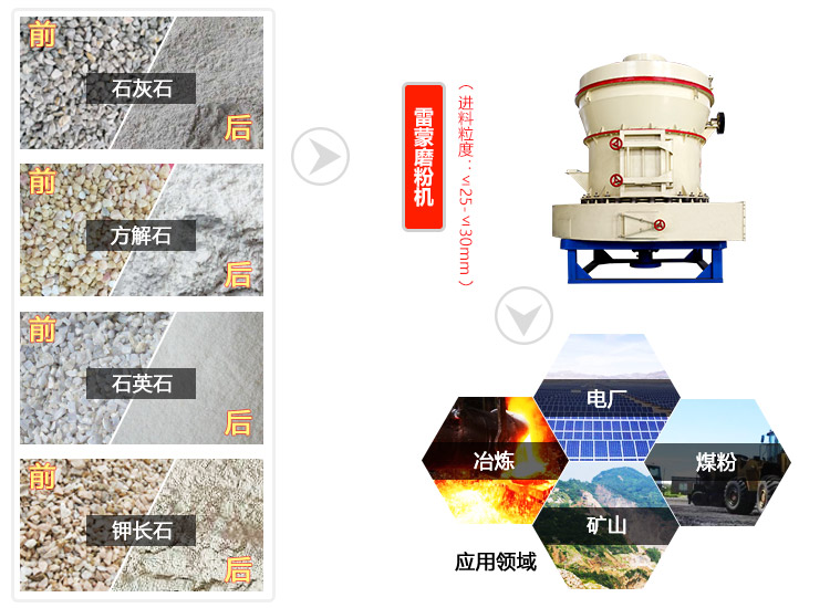 石粉磨粉機應(yīng)用范圍廣