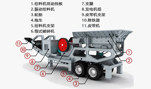 時(shí)產(chǎn)500噸大型全自動(dòng)碎石機(jī)硬件配置圖