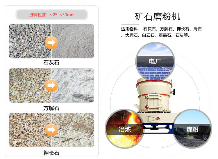 環(huán)保型礦石磨粉機(jī)應(yīng)用范圍廣