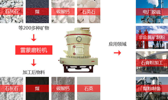 雷蒙磨粉機應用物料多、范圍廣