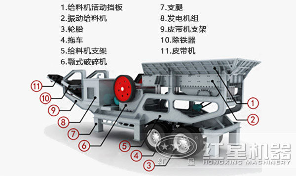 移動破山石機(jī)結(jié)構(gòu)分析