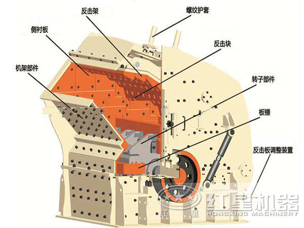 紅星反擊式破碎機(jī)內(nèi)部結(jié)構(gòu)