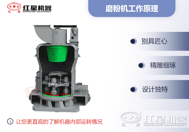 磨粉機(jī)工作原理