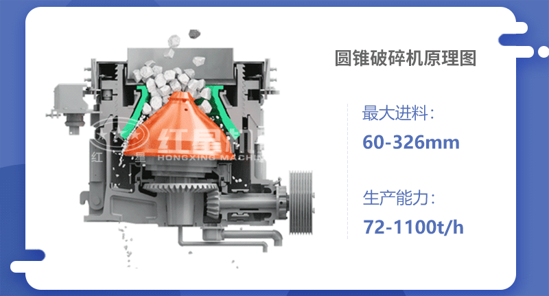 圓錐破碎機(jī)工作原理